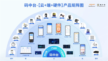 浙江省數(shù)字化轉(zhuǎn)型盛會(huì)圓滿落幕，超級碼科技股份再獲“場景型”服務(wù)商殊榮