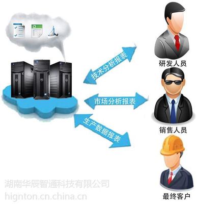 PLC云遠(yuǎn)程監(jiān)控系統(tǒng) 價(jià)格、廠家與數(shù)字技術(shù)服務(wù)解析