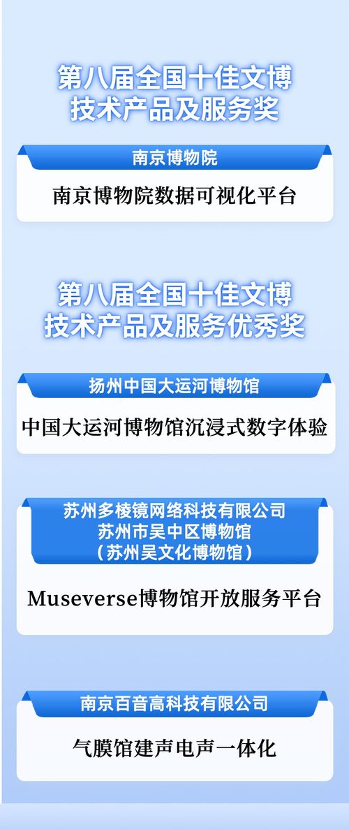 數(shù)字科技賦能文博創(chuàng)新，江蘇四項(xiàng)目入選全國(guó)十佳獲評(píng)優(yōu)秀數(shù)字技術(shù)服務(wù)