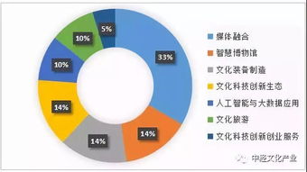 網(wǎng)絡(luò)技術(shù)服務(wù)賦能，第三批國家文化和科技融合示范基地出爐