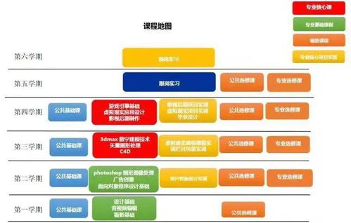 科技為媒，智贏未來(lái) 數(shù)字媒體技術(shù)專業(yè)與數(shù)字技術(shù)服務(wù)深度融合