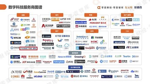 普元入選《中國數(shù)字科技服務(wù)商圖譜報(bào)告2021》 金融科技服務(wù)能力獲權(quán)威認(rèn)可