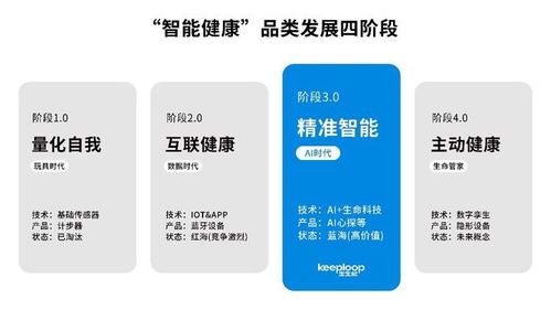 數(shù)千萬融資注入，健康消費(fèi)新銳品牌以數(shù)字技術(shù)打造精準(zhǔn)智能健康未來