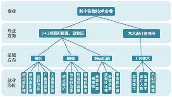 溫二職專數(shù)字影像技術(shù)專業(yè) 邀你捕光逐影，創(chuàng)攝未來數(shù)字紀(jì)元